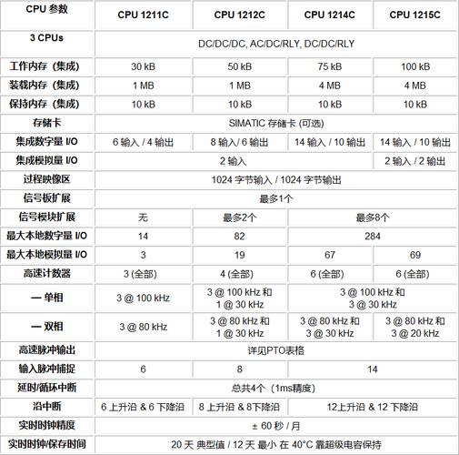 PLC的核心技术特点究竟有哪些？-图1