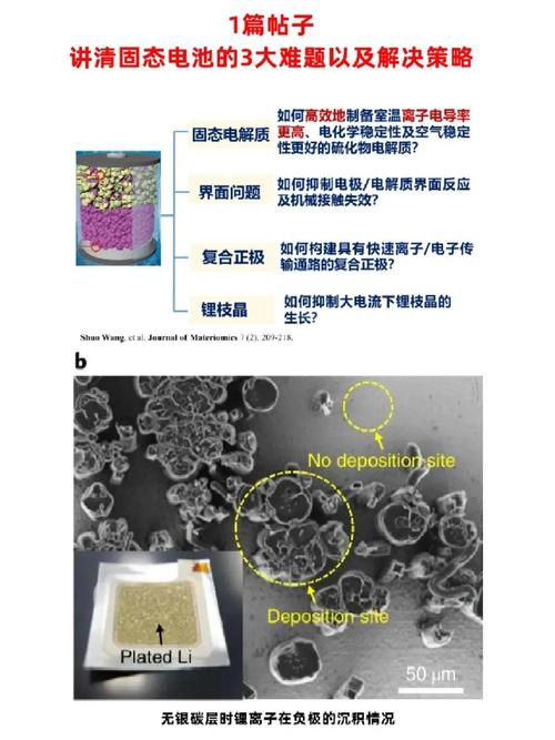 电池技术瓶颈为何总逾越不了？-图1