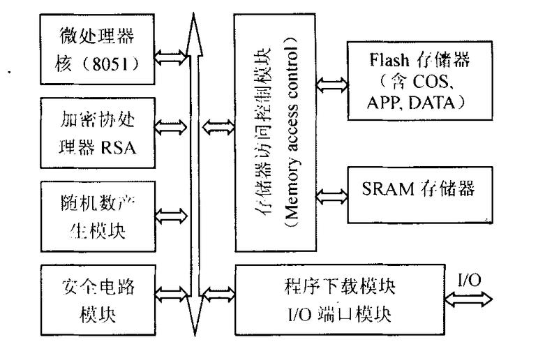 CPU芯片设计技术如何突破性能极限？-图3