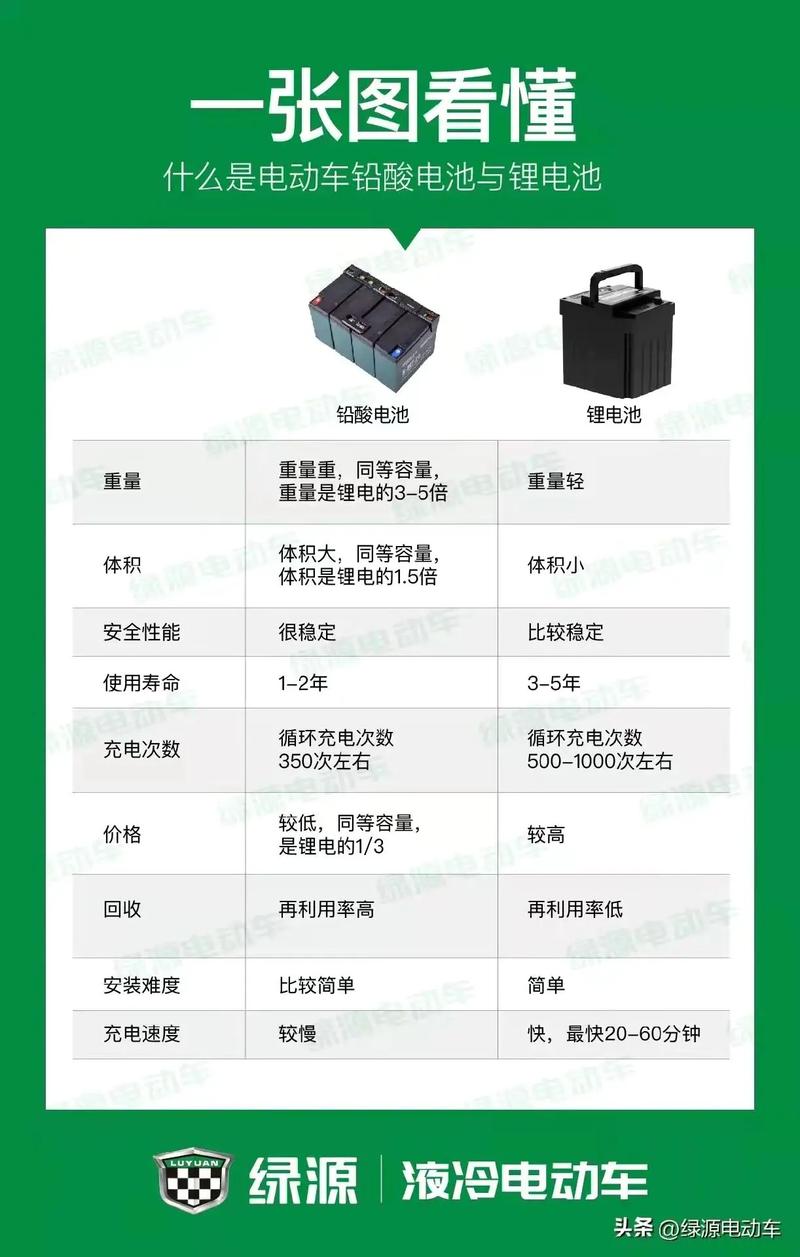 铅酸电池技术分哪几类?-图2 铅酸电池技术分哪几类?-图2