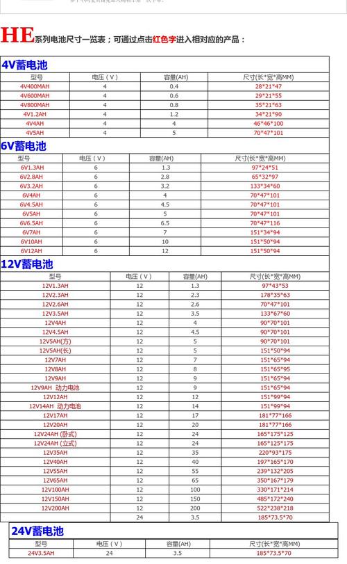 铅酸电池技术分哪几类?-图1 铅酸电池技术分哪几类?-图1