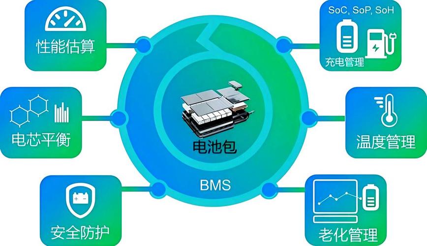 特斯拉BMS核心技术如何实现?-图1 特斯拉BMS核心技术如何实现?-图1
