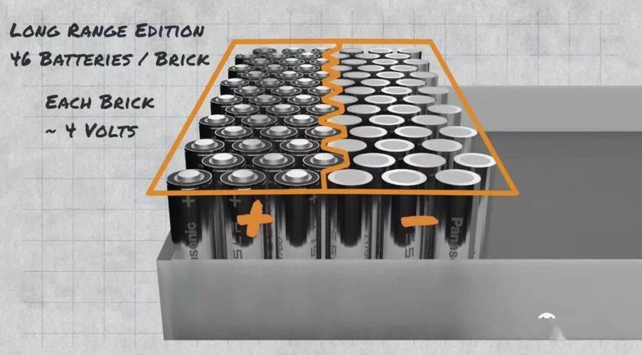 特斯拉BMS核心技术如何实现?-图3 特斯拉BMS核心技术如何实现?-图3