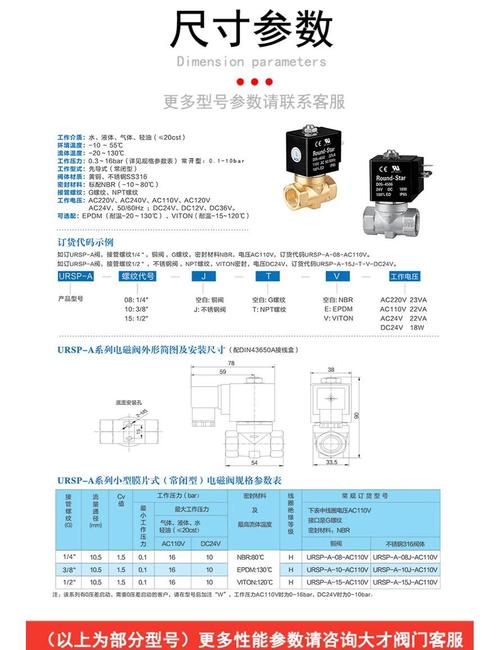 国产高温电磁阀品牌，哪些更靠谱？-图3