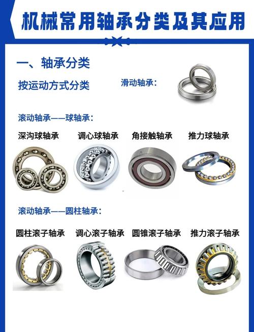 中国知名轴承品牌排行榜-图2