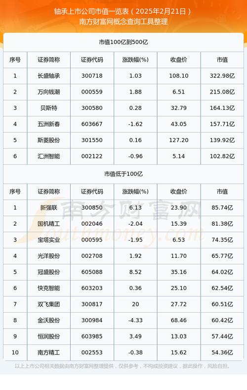 中国知名轴承品牌排行榜-图3