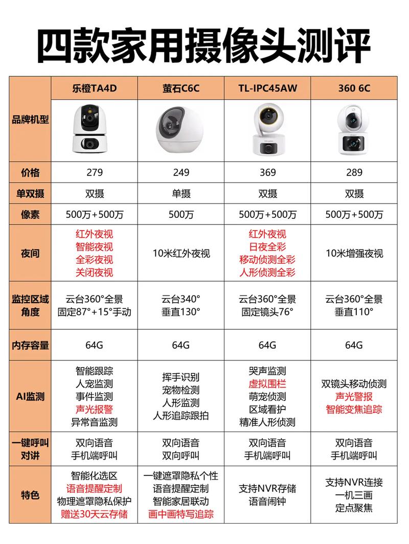 高清监控摄像头品牌排行哪家强？-图3