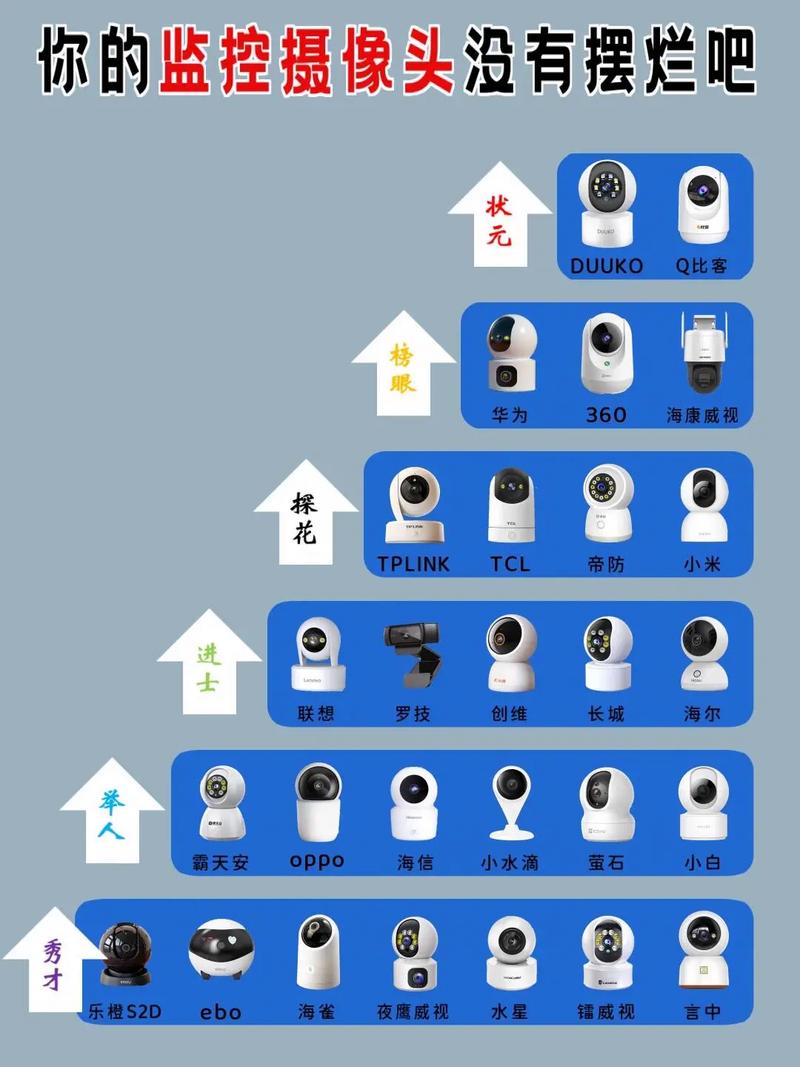 高清监控摄像头品牌排行哪家强？-图1