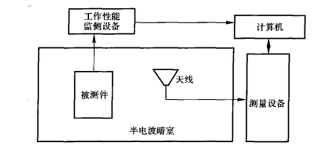 高频器件干扰如何有效处理？-图2