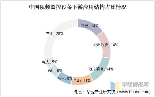 我国视频分析技术现状如何？-图2