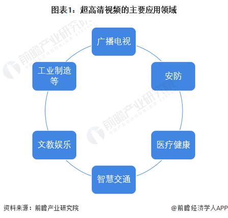 我国视频分析技术现状如何？-图3