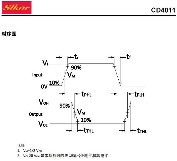 CMOS技术如何突破集成电路性能极限?-图1 CMOS技术如何突破集成电路性能极限?-图1