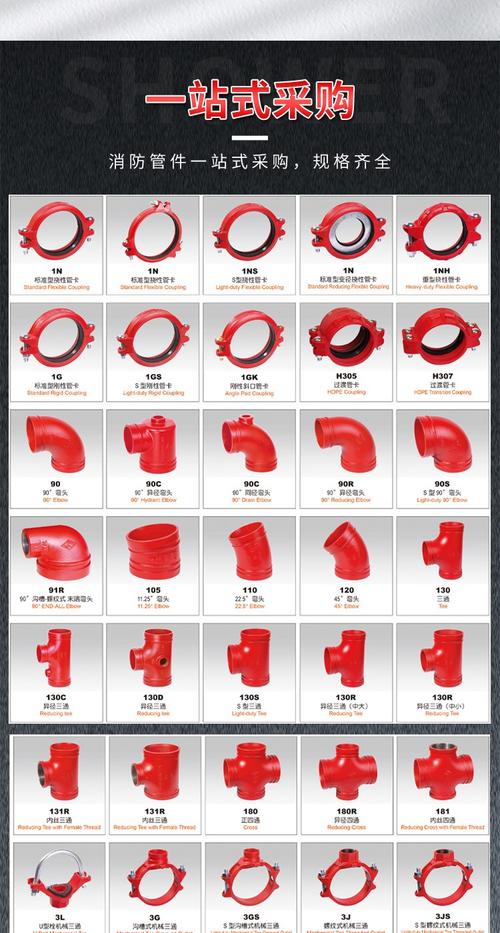 消防沟槽管件品牌怎么选？-图2