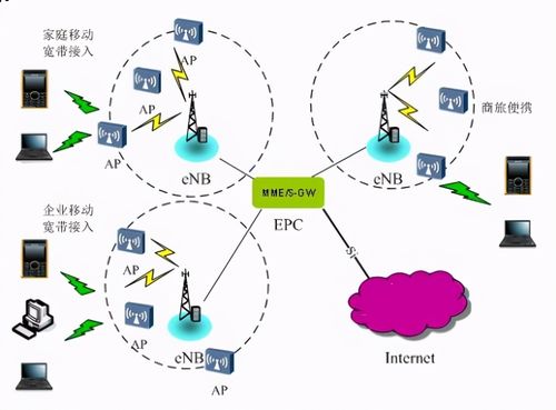 什么是lte通信技术-图2