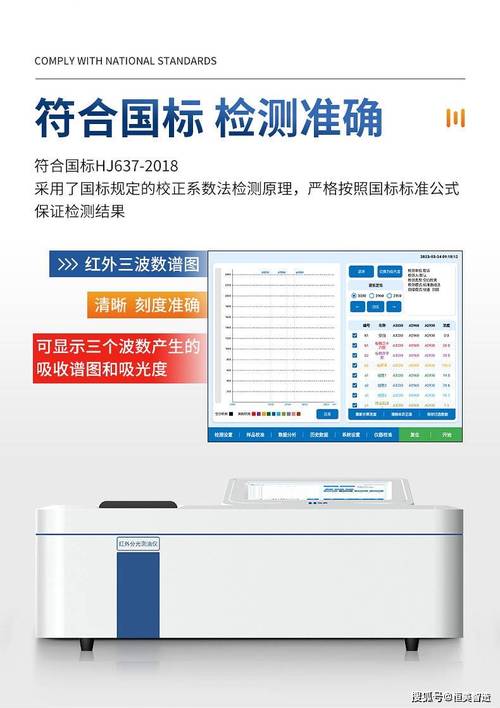 哪些红外测油仪品牌性价比高？-图2