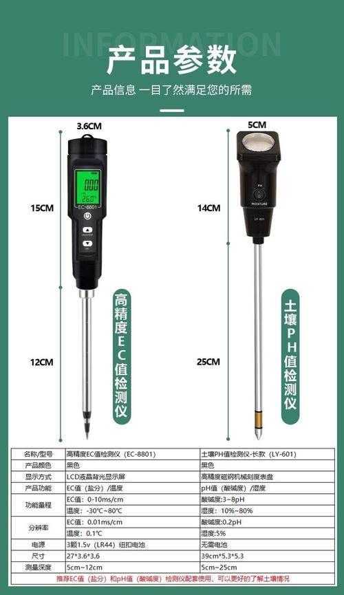 土壤PH测试仪器品牌哪个好？-图2