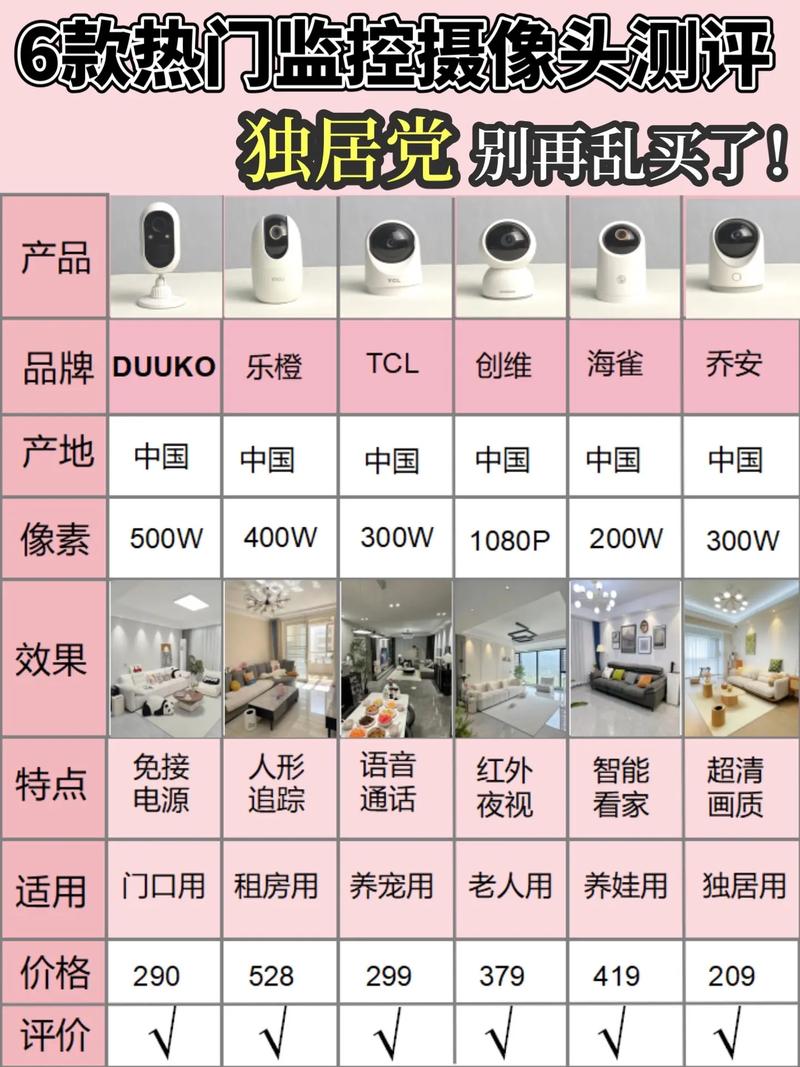 哪些ip摄像头品牌值得选购？-图3