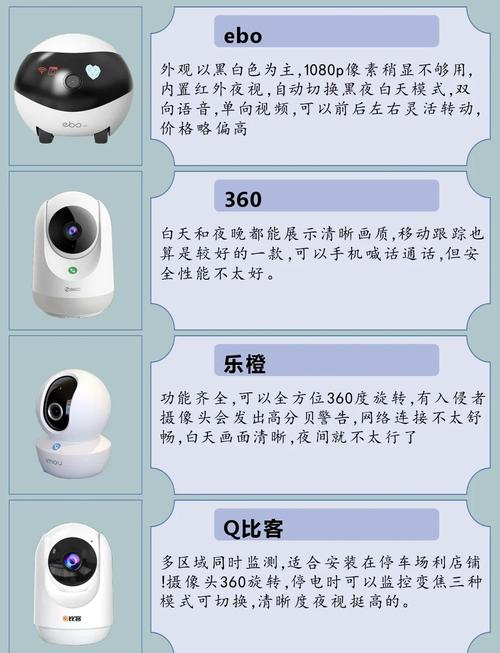 哪些ip摄像头品牌值得选购？-图2
