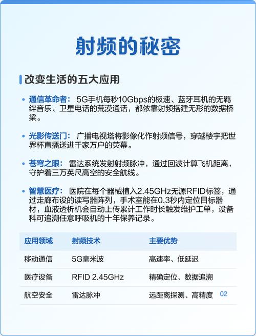 蓝牙射频技术原理核心是什么？-图1