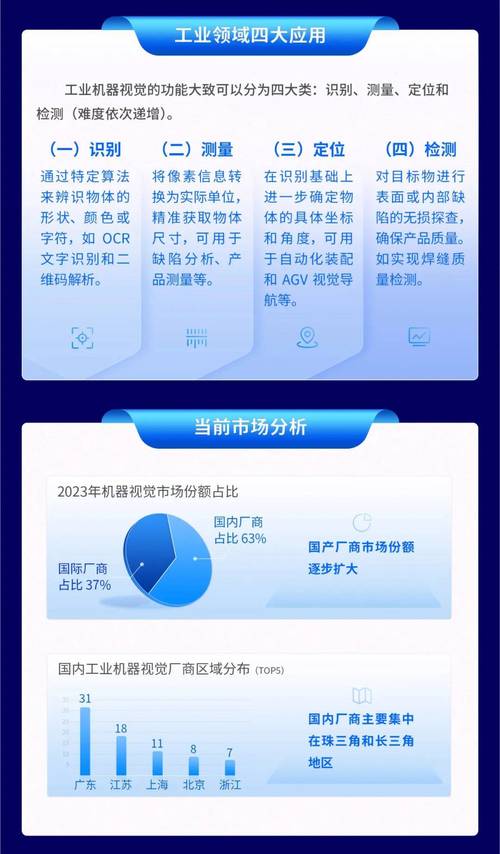 机器视觉技术如何赋能行业创新与变革?-图3 机器视觉技术如何赋能行业创新与变革?-图3