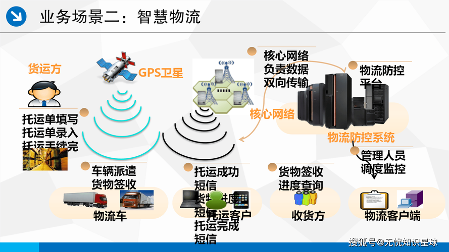 智慧物流技术如何提升物流效率？-图3