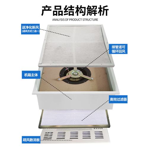 净化车间高效过滤器品牌选哪家好？-图3