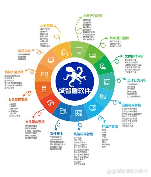 DLP技术面临哪些核心挑战？-图2