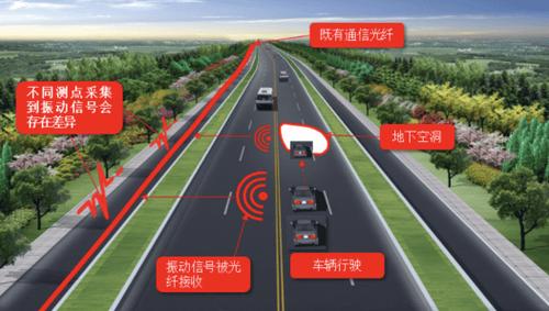 光纤传感技术具体包含哪些内容？-图3