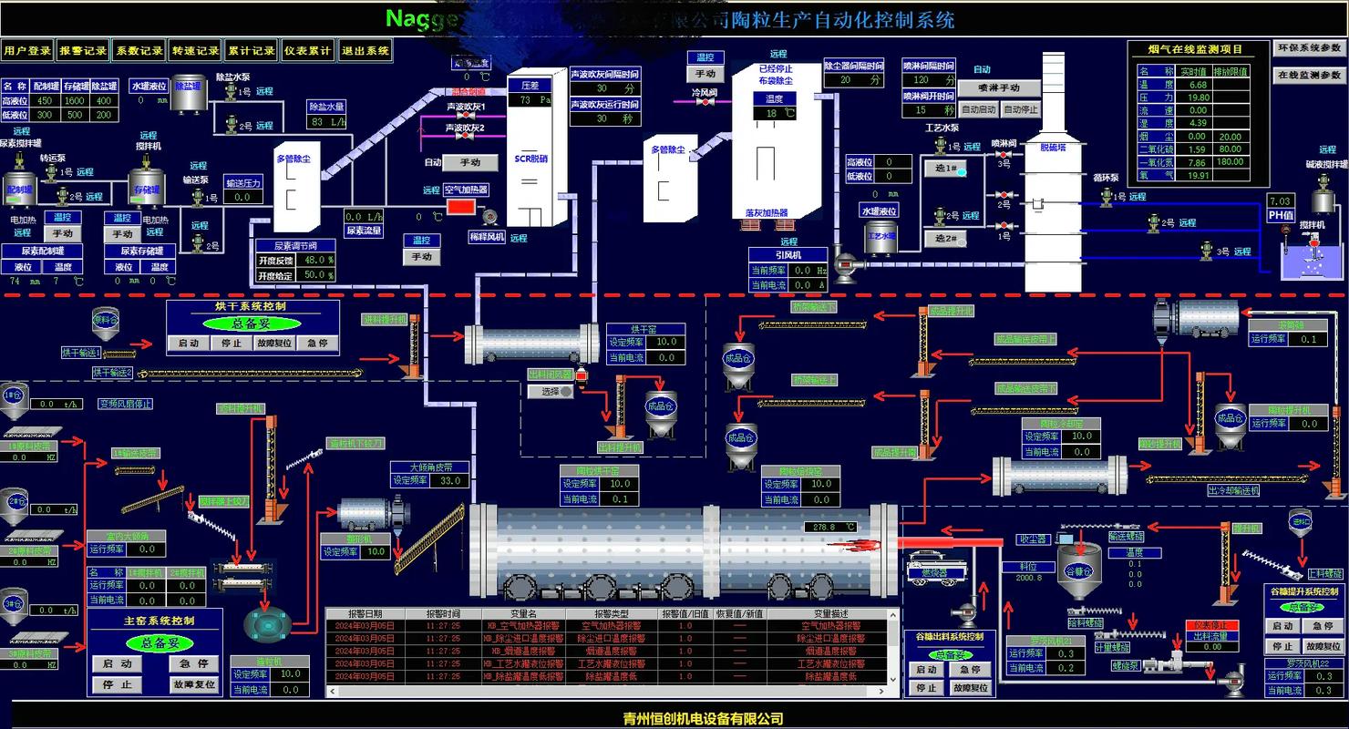 数字IO控制技术难点究竟有哪些核心挑战?-图1 数字IO控制技术难点究竟有哪些核心挑战?-图1