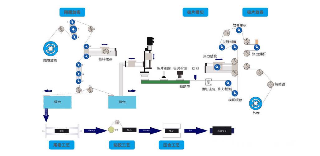数字IO控制技术难点究竟有哪些核心挑战?-图2 数字IO控制技术难点究竟有哪些核心挑战?-图2