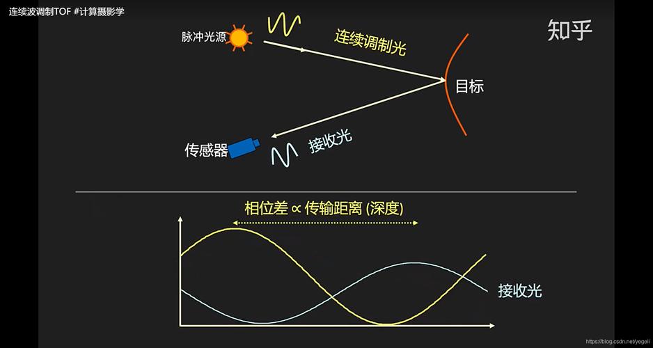 TOF技术如何革新人机交互体验？-图2