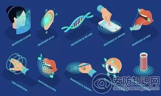 生物识别技术究竟是什么?-图3 生物识别技术究竟是什么?-图3