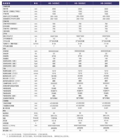 MT6261技术规格的核心参数与性能如何？-图2