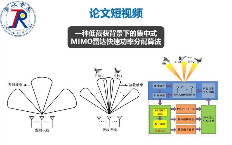 3DMIMO技术如何实现多维度信号传输？-图3