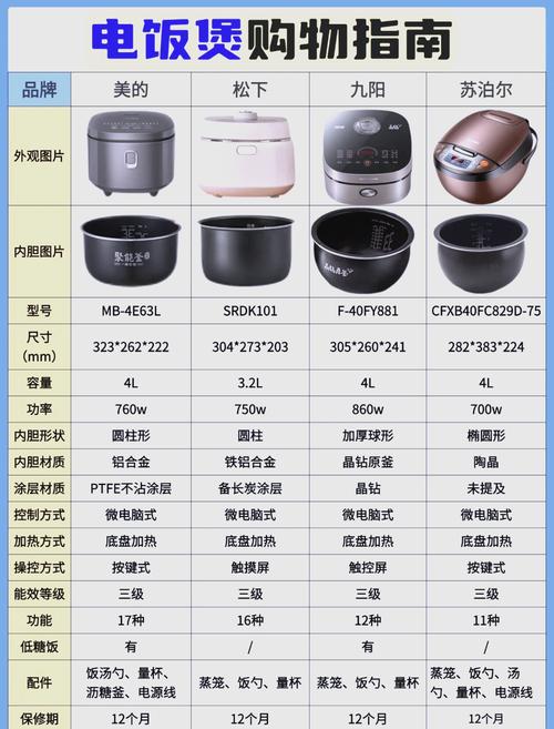 电饭煲核心技术有哪些？-图3