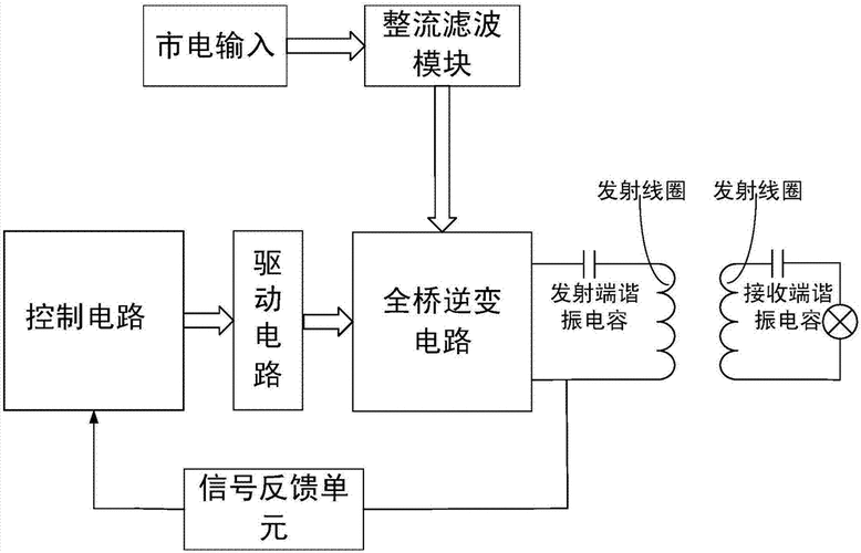 谐振无线充电如何实现能量高效传递？-图2