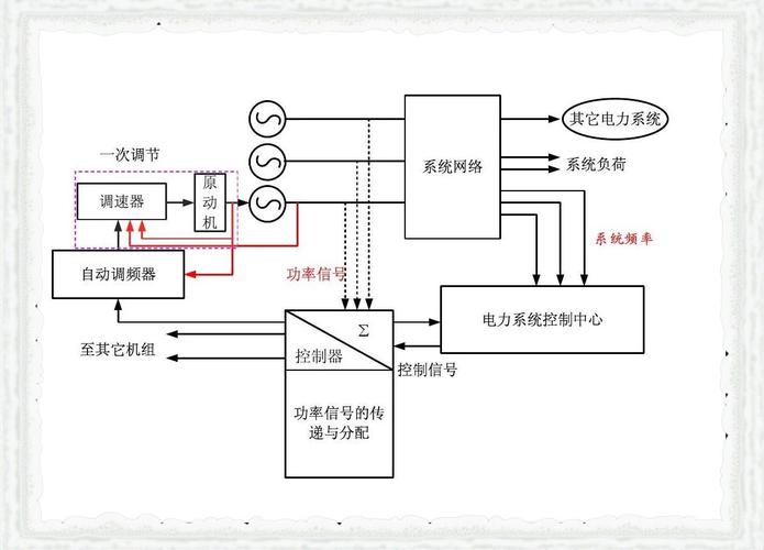 电子控制技术原理的核心是什么？-图2