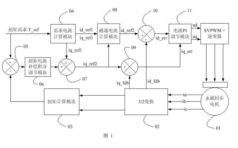 电子控制技术原理的核心是什么？-图1