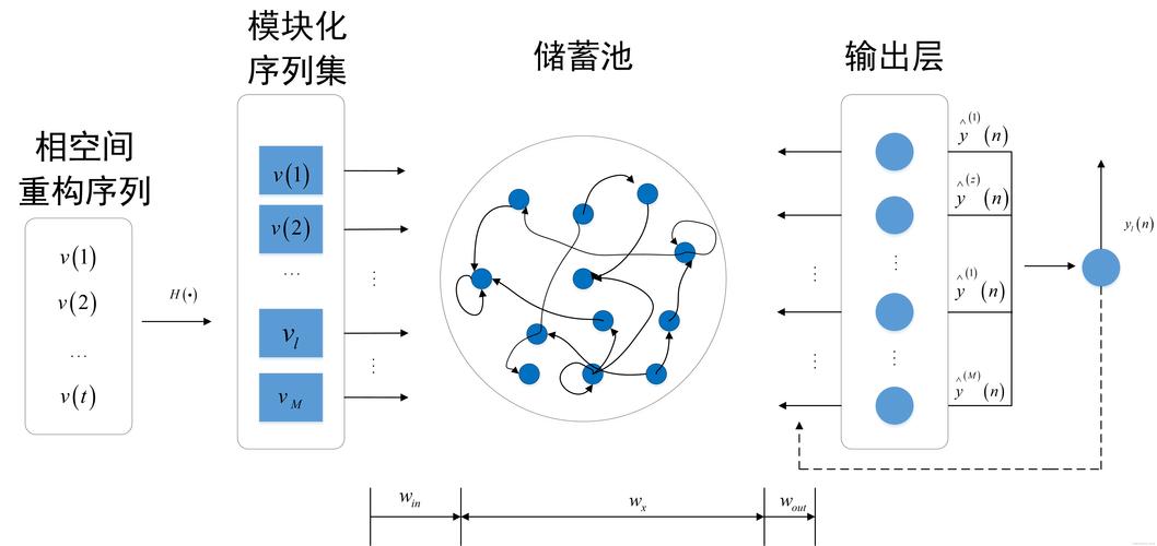 DDN使用何种交换技术实现数据传输？-图3