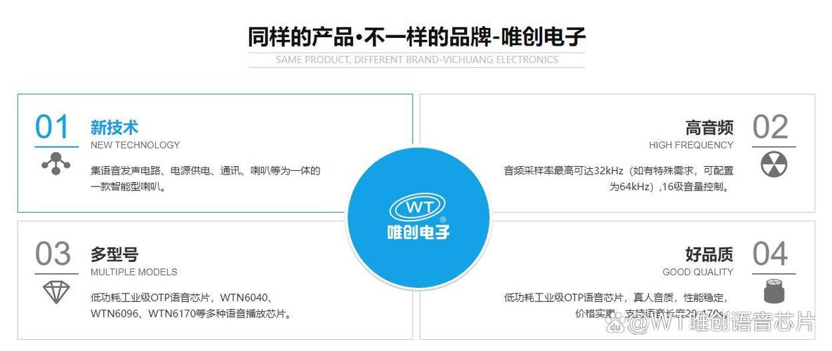 语音识别技术哪家强？-图3