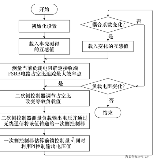 远程无线充电技术项目如何突破瓶颈？-图3
