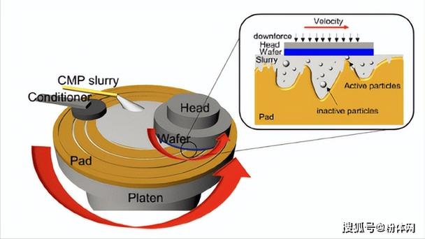 cmp后清洗技术进展-图1