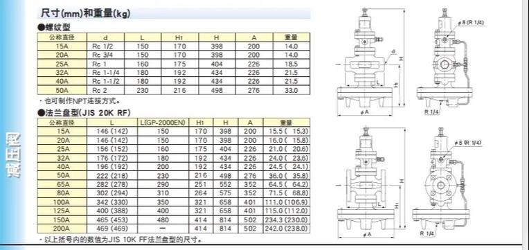 工业蒸汽减压阀品牌哪家强？-图2