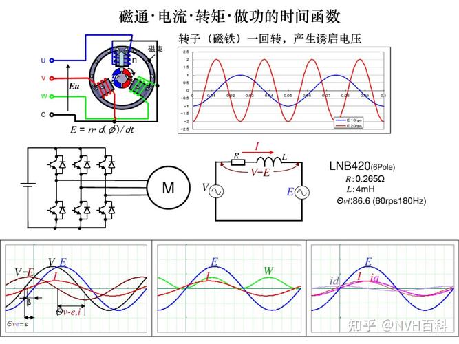 电机及其控制技术哪里能下载？-图2
