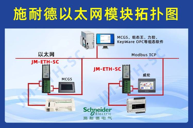 施耐德plc技术论坛-图3