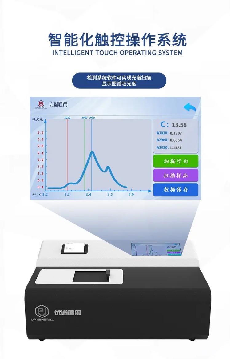 红外分光测油仪品牌排名-图2