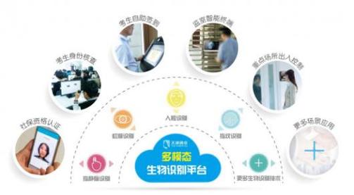 生物识别技术究竟由谁首先发明？-图3