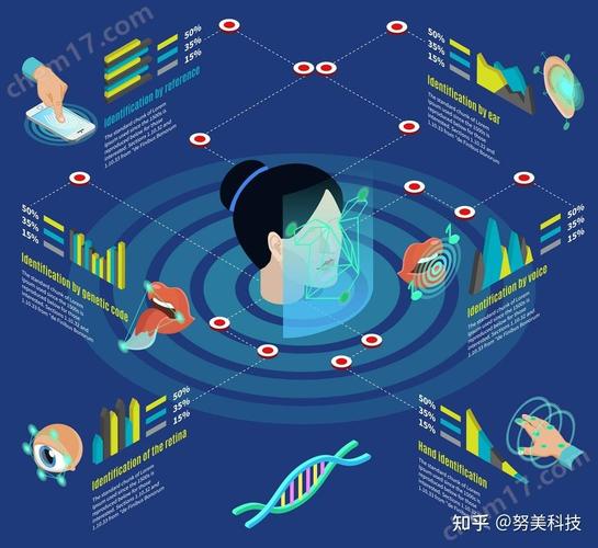 生物识别技术究竟由谁首先发明？-图1