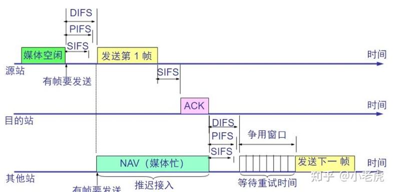 CSMA技术特点有哪些?-图1 CSMA技术特点有哪些?-图1