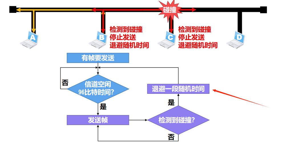 CSMA技术特点有哪些？-图2